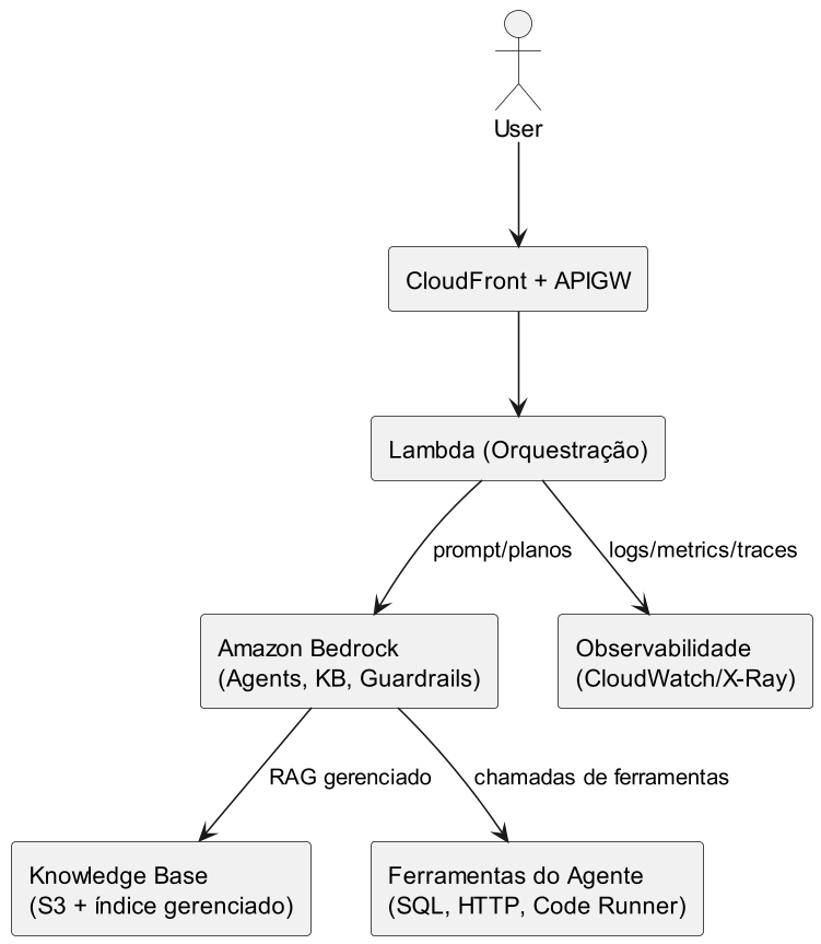 Diagrama Nível 3