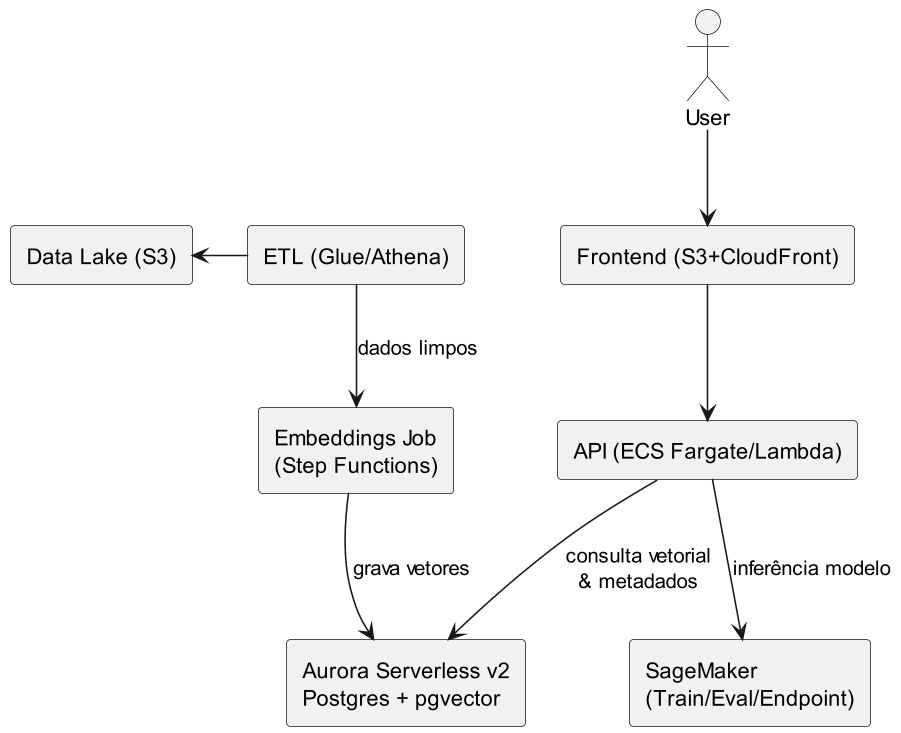 Diagrama Nível 2